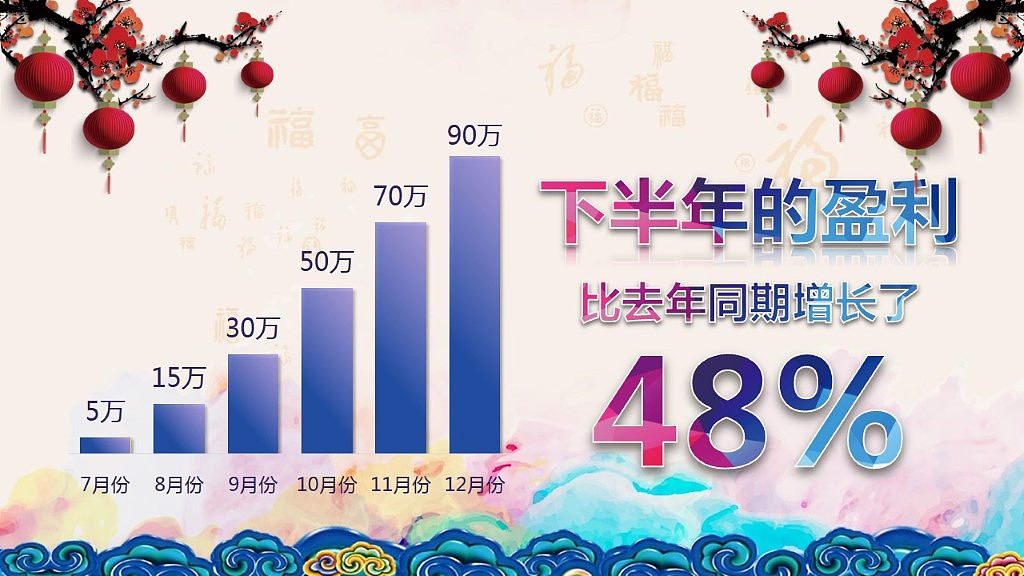 2017鸡年大吉年度盛典高档大气PPT模板