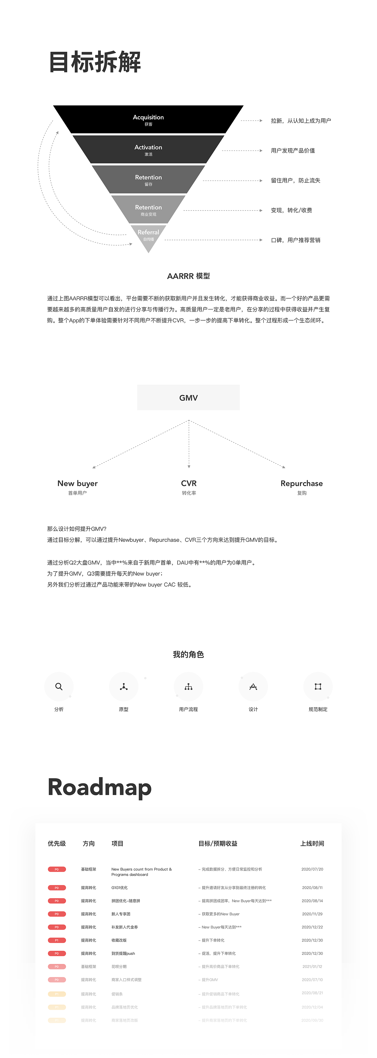 UX/UI如何提升GMV