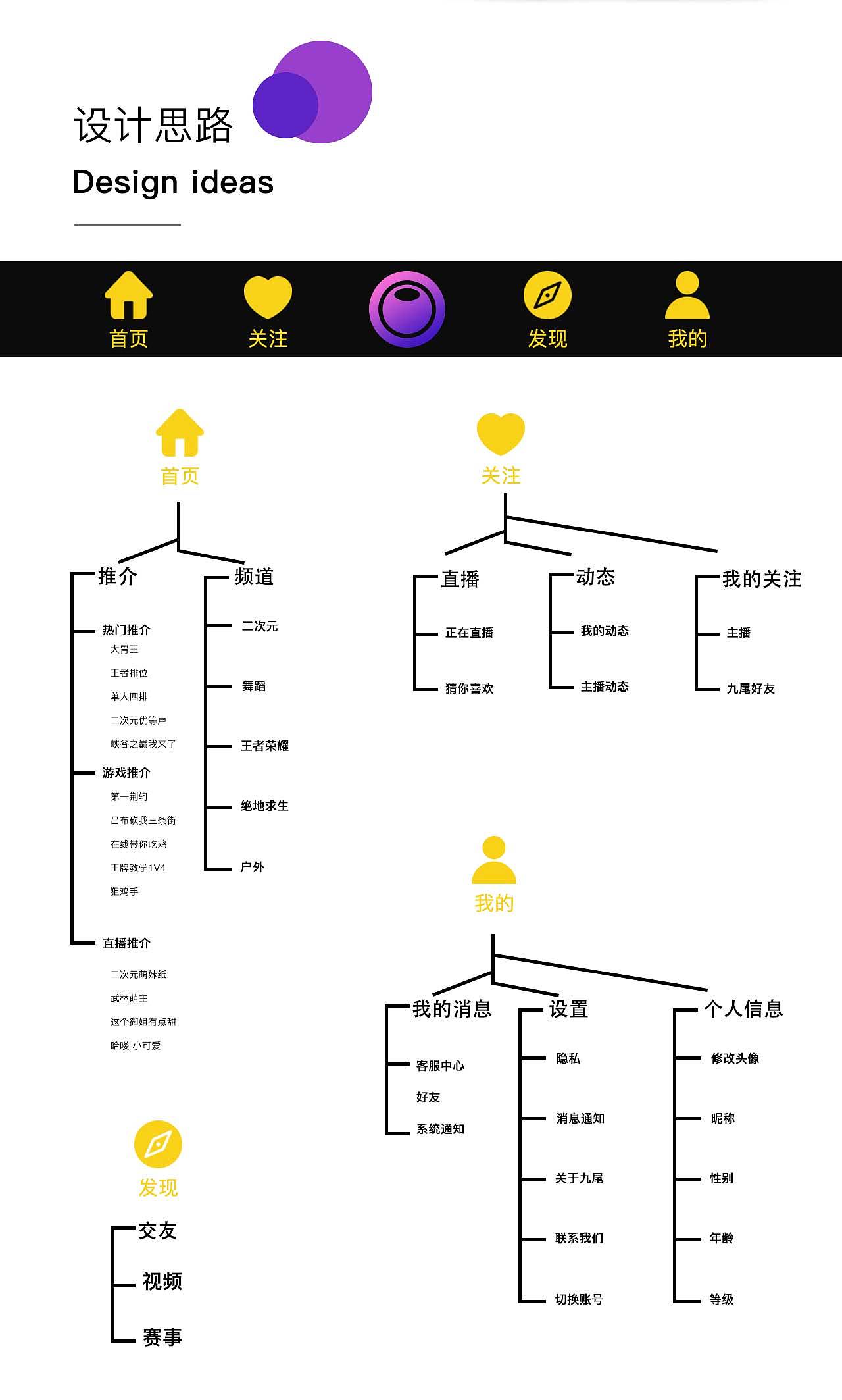 九尾直播APP（图ZMTM5MjM0NzA4） - APP界面 - 站酷设计师紫_米粒原创素材 - 站酷ZCOOL