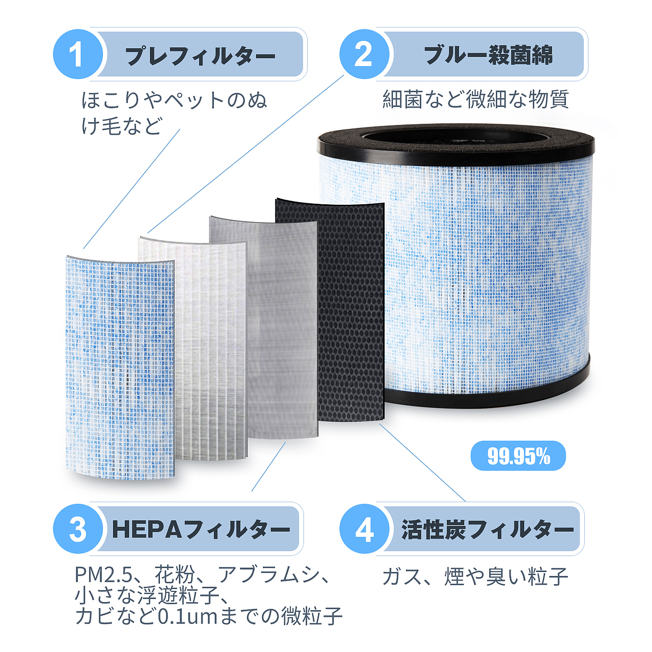 亚马逊精修【空气净化器】