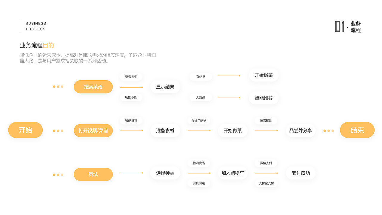 2019作品集（图ZMTg4ODI5MDA4） - APP界面 - 站酷设计师再来一张原创素材 - 站酷ZCOOL
