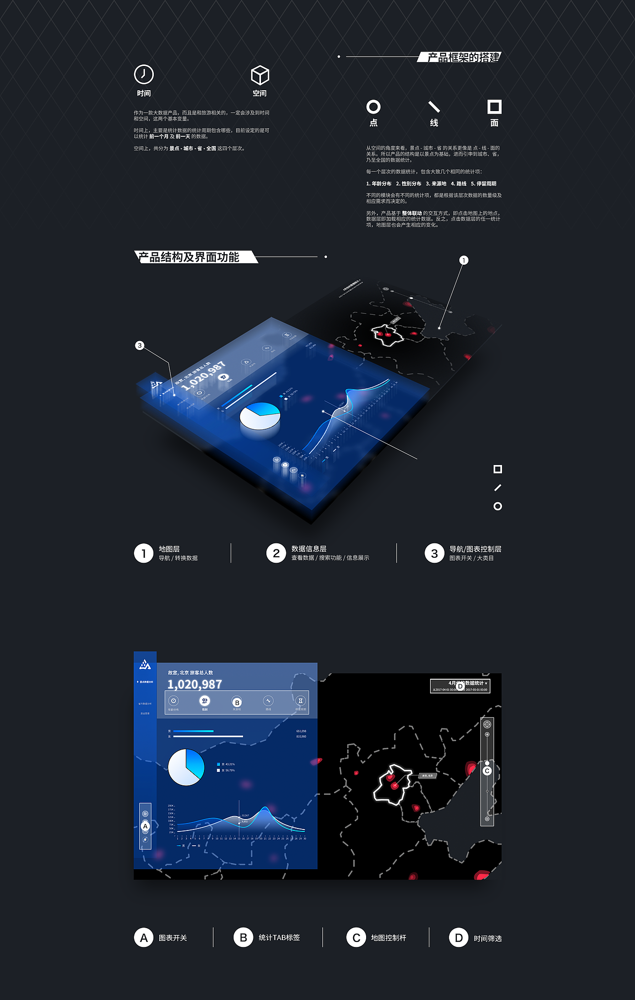一款用来收集旅游信息的大数据系统