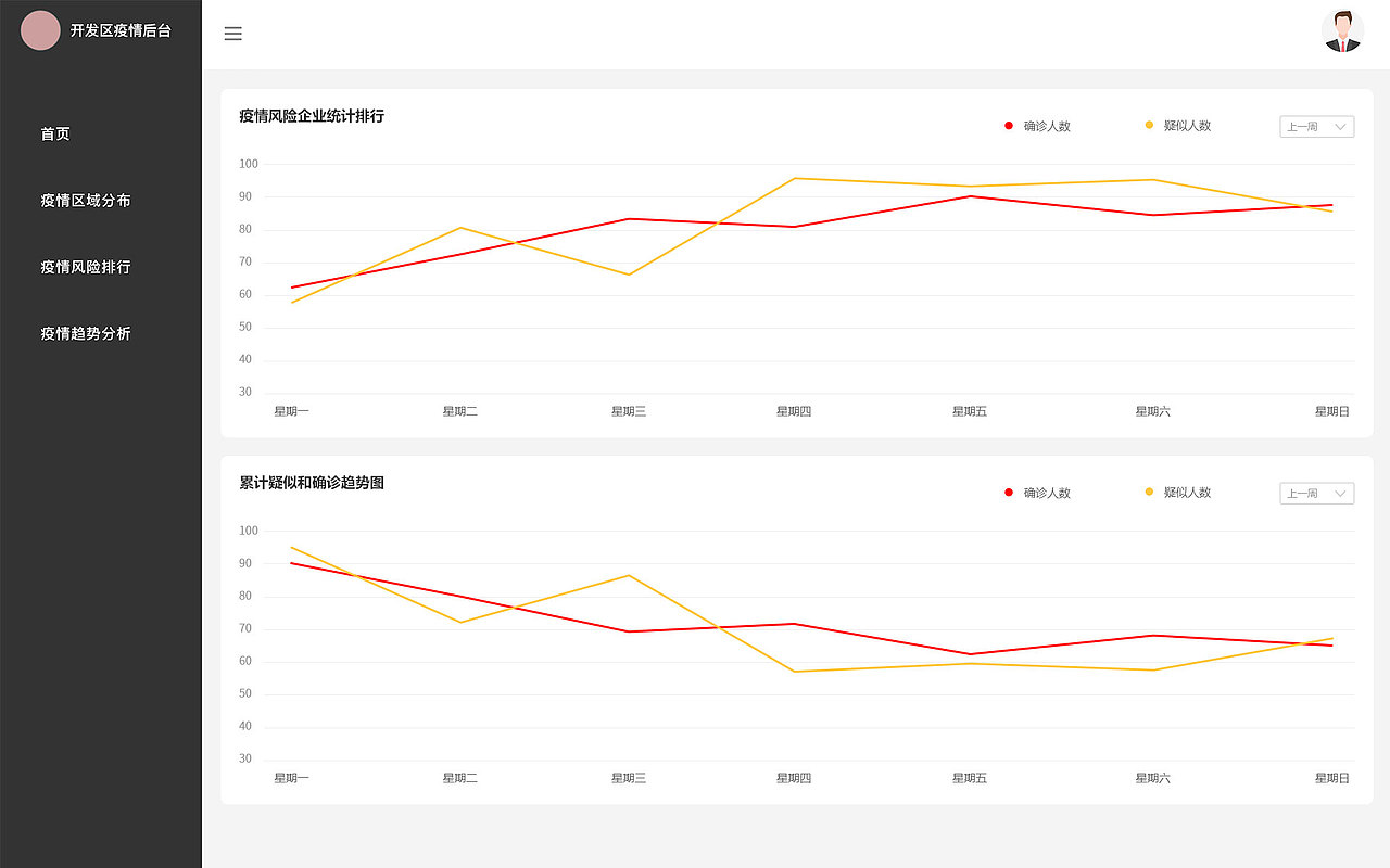 疫情响应后台系统（图ZMTk4MDExMTI4） - 其他网页 - 站酷设计师MarskingL原创素材 - 站酷ZCOOL