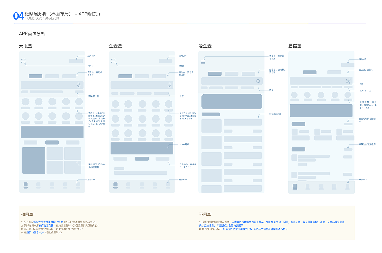 商业查询工具竞品分析