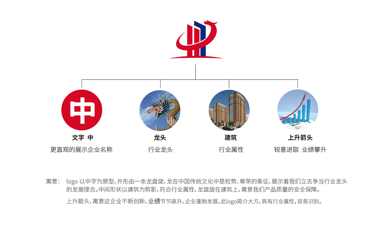 中秦鸿泰建设集团有限公司logo提案