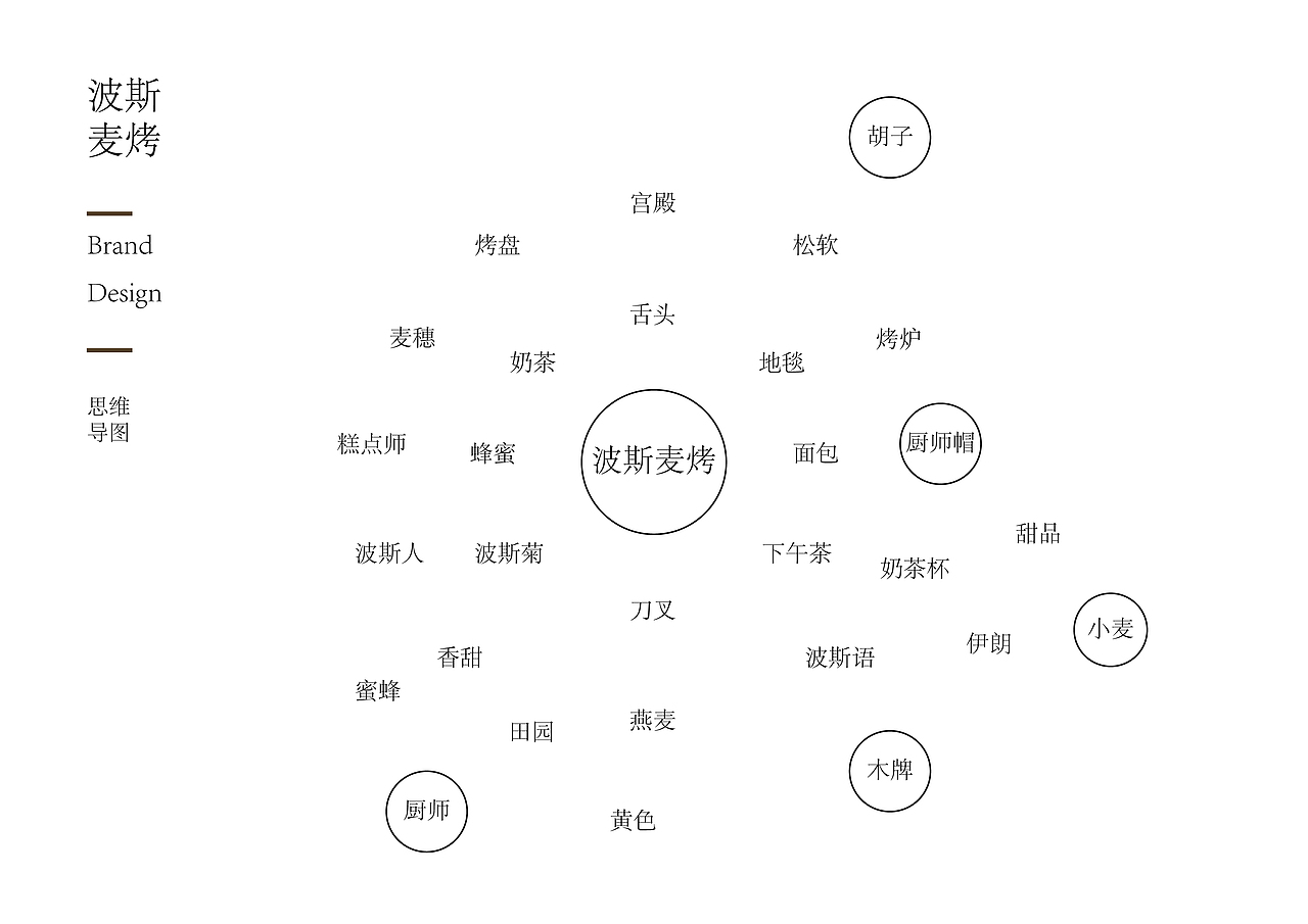 波斯麦烤logo设计    VI提案