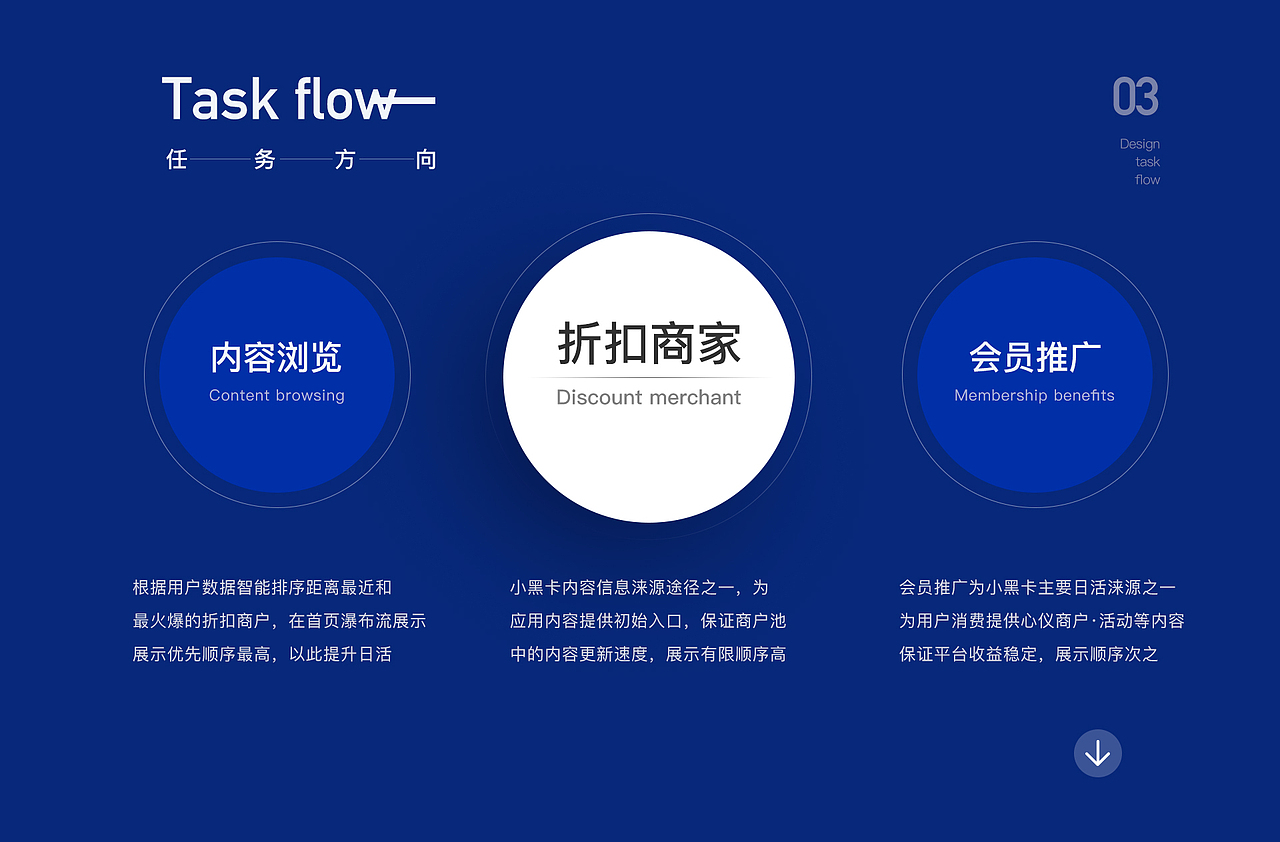 近期项目作品集