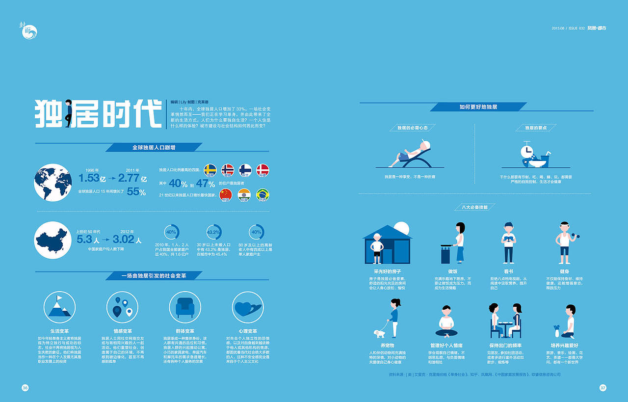 信息图:独居时代