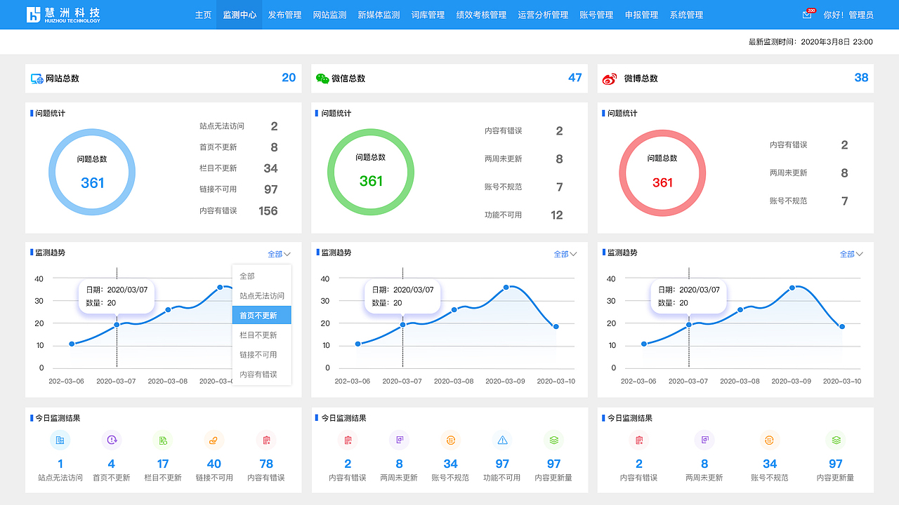 政务新媒体监测大数据设计（图ZMjQ0MTIyMDY0） - 其他网页 - 站酷设计师sunshine相思豆原创素材 - 站酷ZCOOL