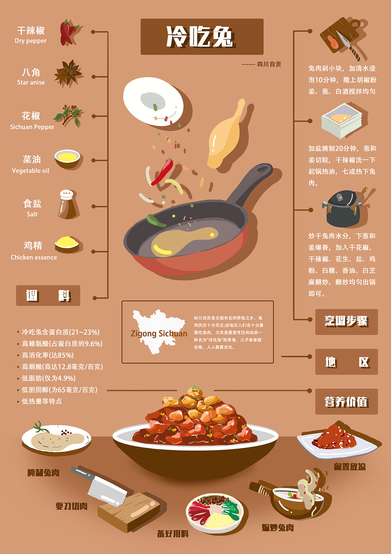 信息图表设计（图ZMjYzNzA2NDIw） - 信息图表 - 站酷设计师圆圆子l_xy原创素材 - 站酷ZCOOL