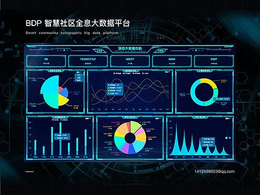 BDP智慧社区全息大数据平台