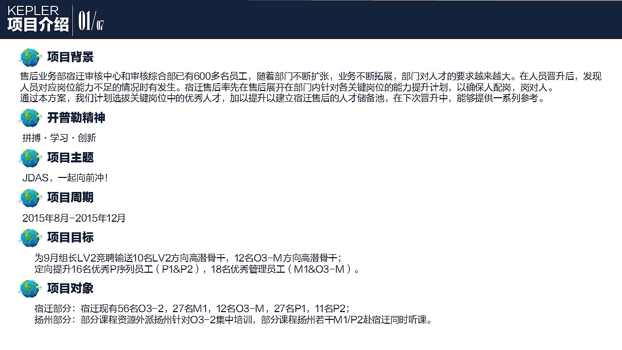 能力提升项目（图ZNzQwMzQ1MDg=） - PPT/Keynote - 站酷设计师小白痴eric原创素材 - 站酷ZCOOL