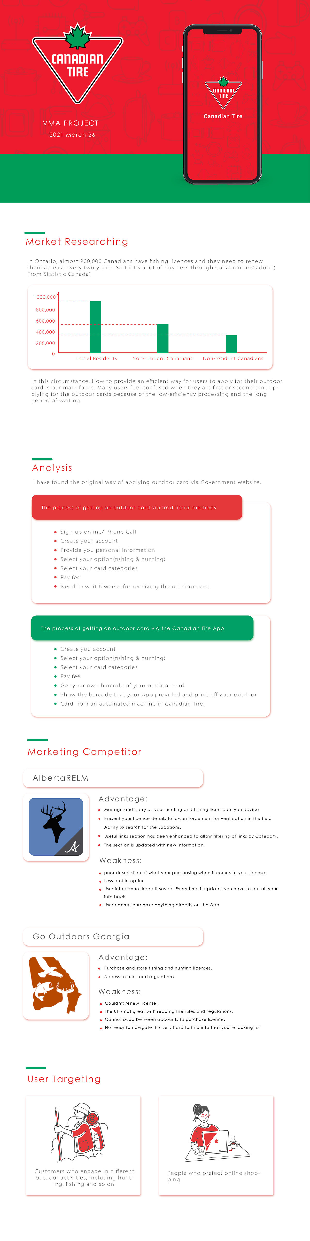 Canadian Tire 加拿大轮胎(商业项目)