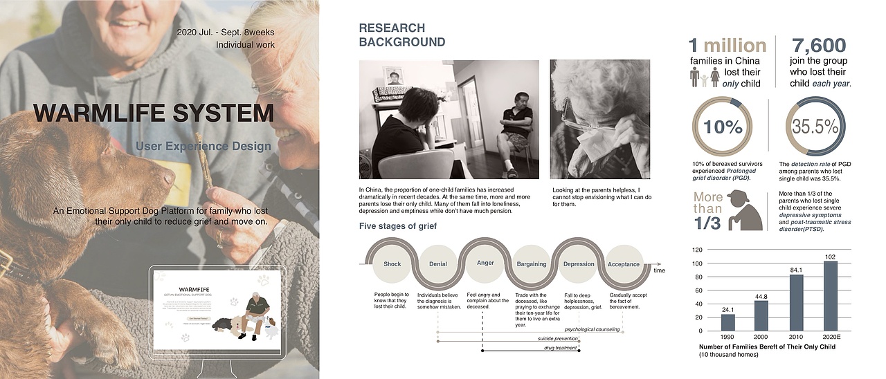 服务设计｜WarmLife（图ZMjQ3NDk0MDMy） - 交互/UE - 站酷设计师打工武士原创素材 - 站酷ZCOOL