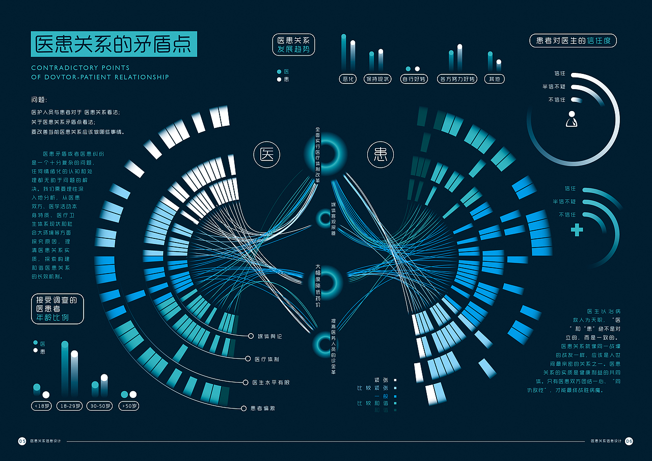 信息可视化设计