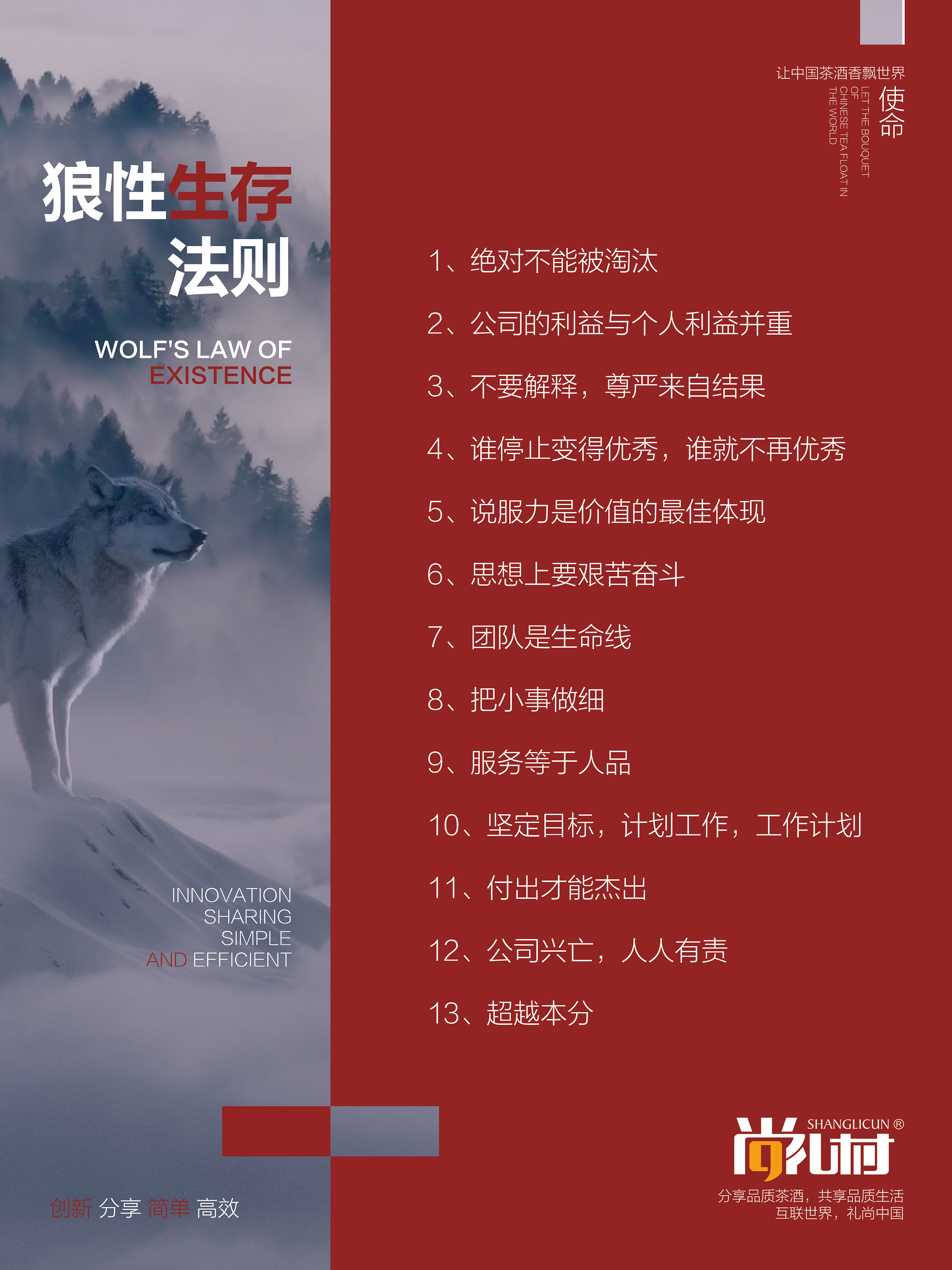 狼性生存法则规章制度设计