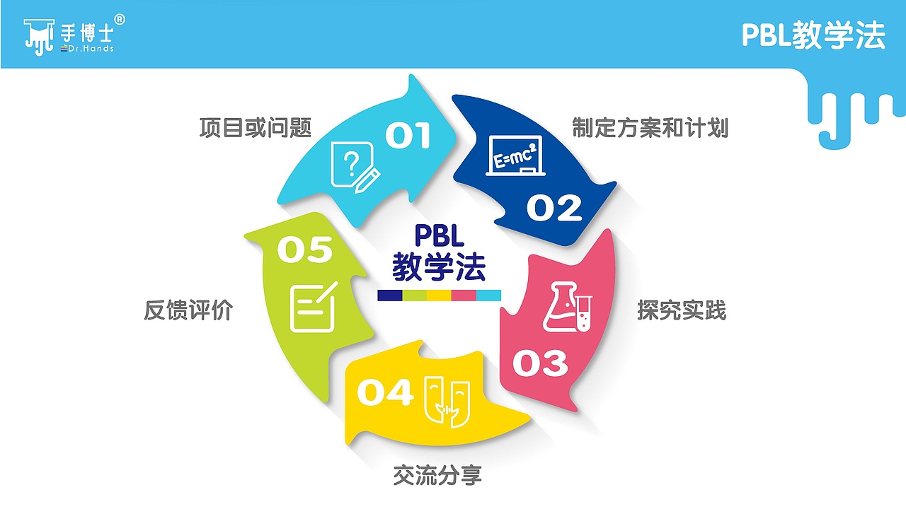 PPT（图ZMTk4NDA3ODc2） - PPT/Keynote - 站酷设计师LZT铁臂阿童木原创素材 - 站酷ZCOOL