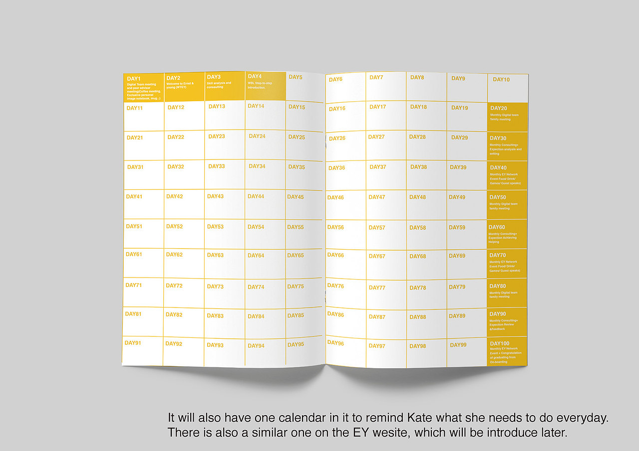 Ernst & Young 安永新人入职体验设计（图ZMTQyNjA3Mzg4） - 文案/策划 - 站酷设计师大凡凡儿原创素材 - 站酷ZCOOL