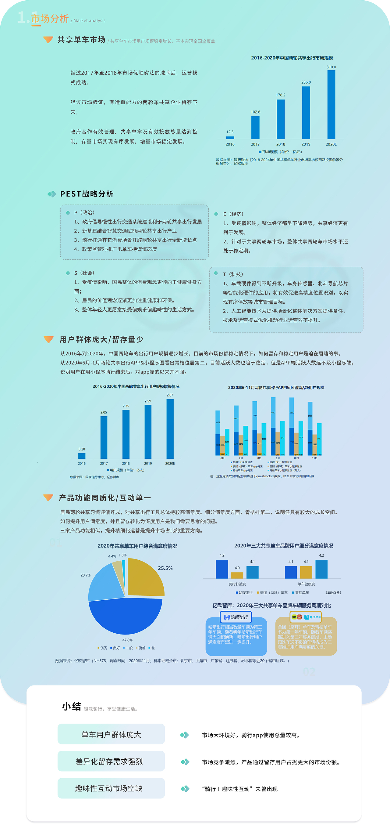 中国产品设计大赛滴滴站-小蜜桔团队（图ZMjQzMjc5MjQ4） - 人机交互 - 站酷设计师晨阳阳原创素材 - 站酷ZCOOL