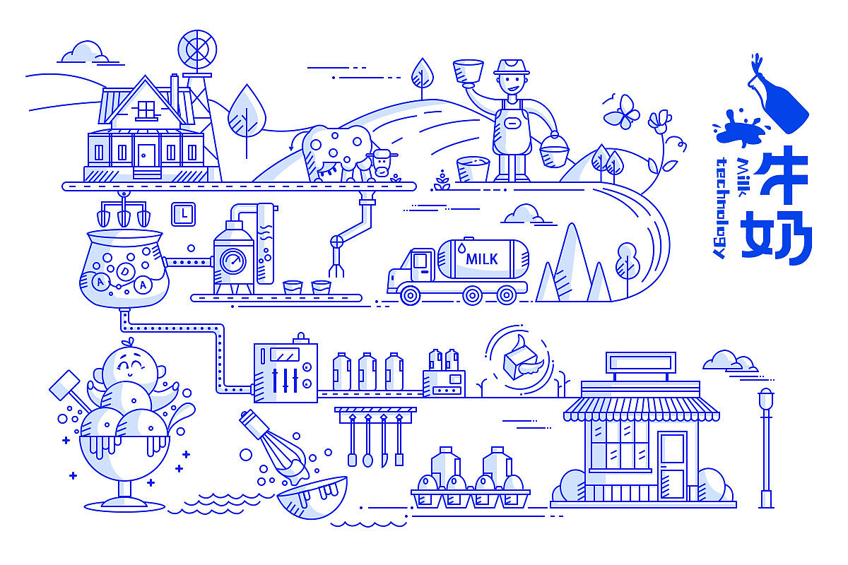 牛奶的生产工艺|插画|创作习作|zzruirui_原创作品-站酷zcool