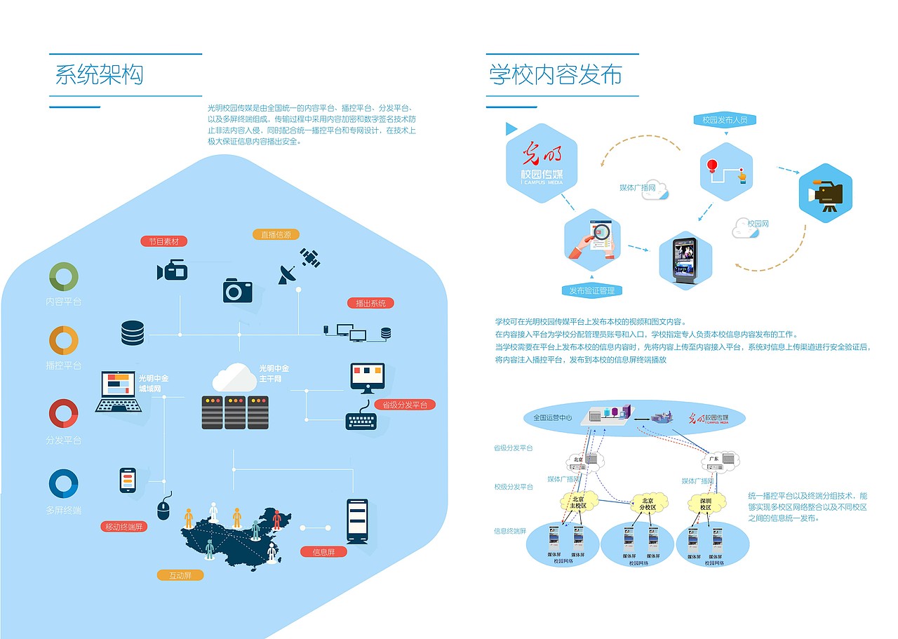 平面-公司宣传册（图ZNDkyNDA5NTY=） - 书籍/画册 - 站酷设计师小迷糊少华原创素材 - 站酷ZCOOL