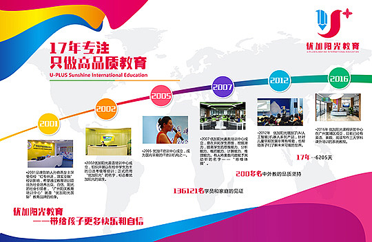 优加阳光教育展板（图ZMTEzNjAxMDMy） - 宣传物料 - 站酷设计师swnic原创素材 - 站酷ZCOOL