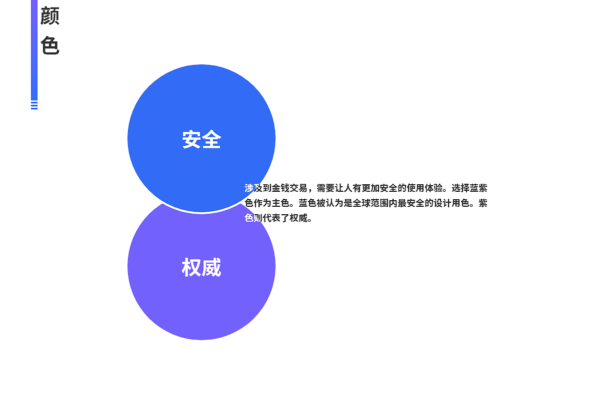 商户分账系统UI视觉方案（图ZMTU1NTY0MjIw） - APP界面 - 站酷设计师Kwin_Lin原创素材 - 站酷ZCOOL