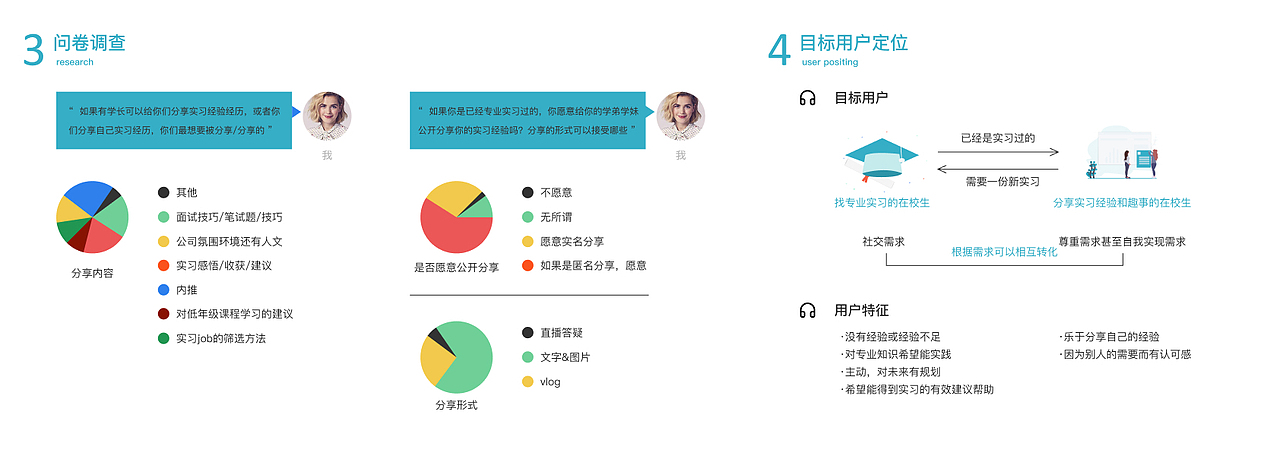 交互设计作品集（图ZMjA4OTU0MjI4） - 交互/UE - 站酷设计师钟淡源Katherine原创素材 - 站酷ZCOOL