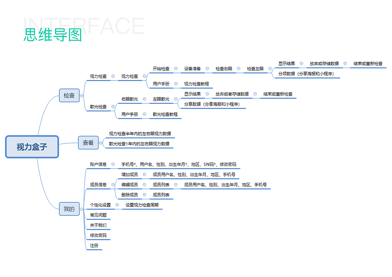 视力盒子（图ZMTc0MjgwODIw） - APP界面 - 站酷设计师onlyfisha原创素材 - 站酷ZCOOL