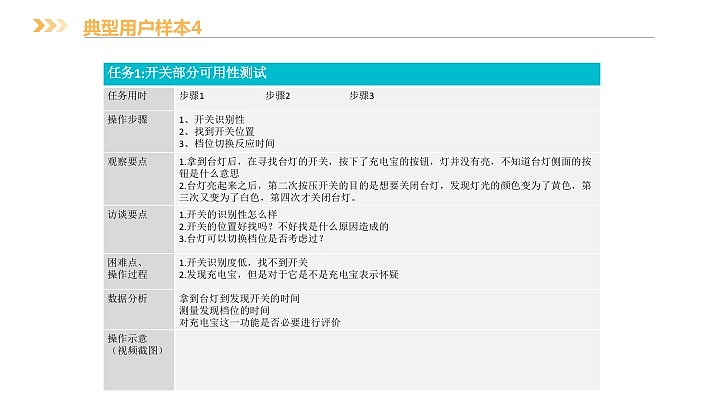 设计 测试 改进报告（图ZMTEwODAzMTc2） - 人机交互 - 站酷设计师晶晶喔原创素材 - 站酷ZCOOL
