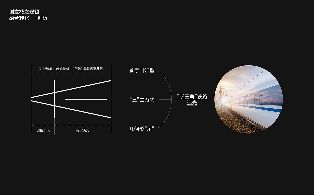 追光而遇__长三角铁路文创品牌 logo设计 字体设计（图ZMzM1NTY0MzM2） - Logo - 站酷设计师有新视觉原创素材 - 站酷ZCOOL