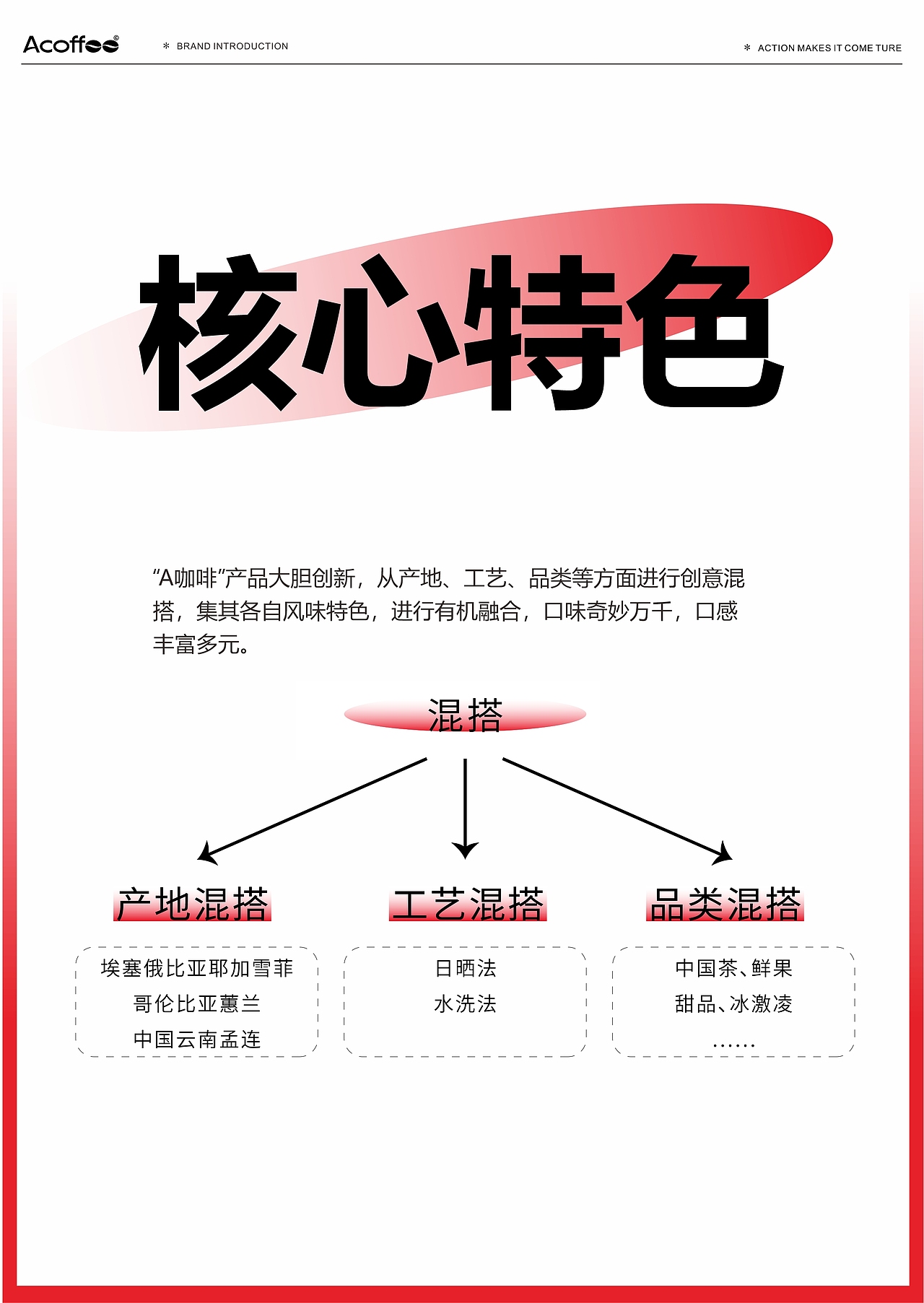 A咖啡品牌介绍3.0版（图ZMzM3NjczNzYw） - 文案/策划 - 站酷设计师祁枢原创素材 - 站酷ZCOOL