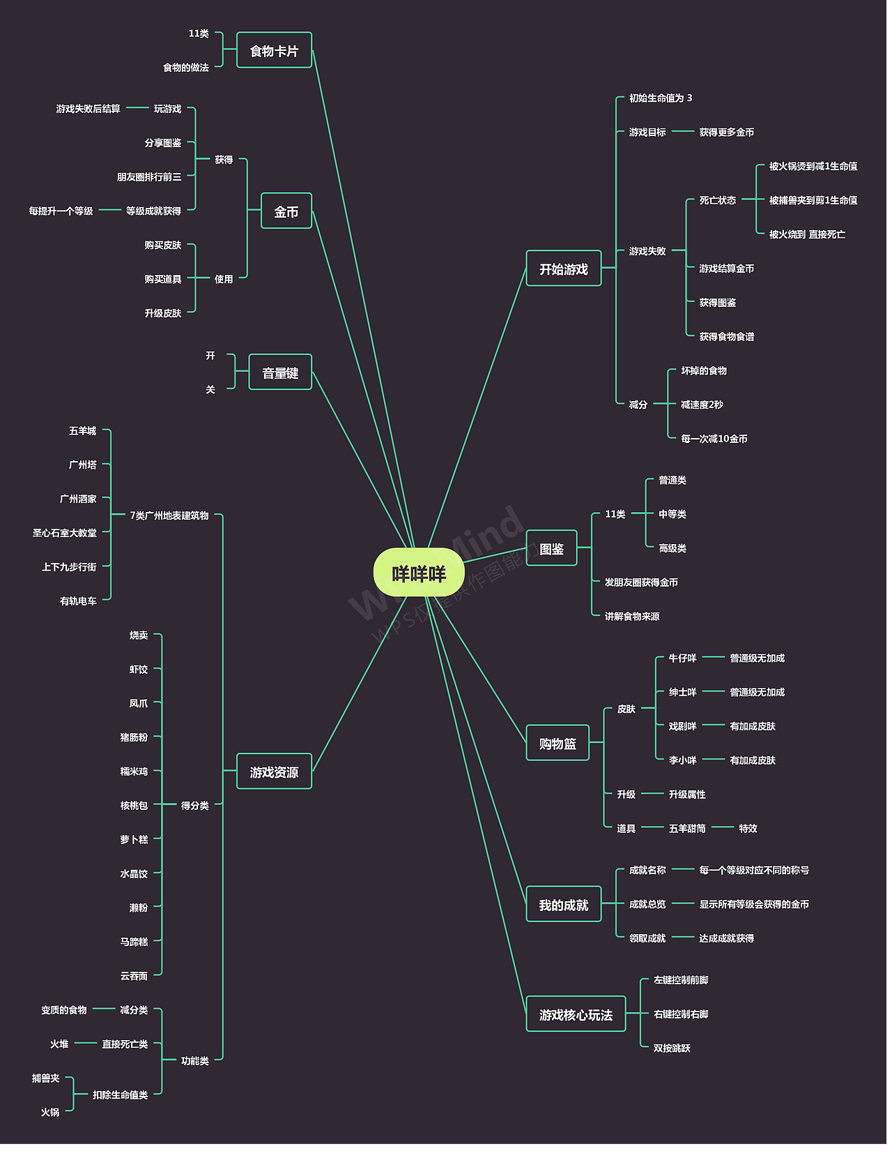 独立游戏咩咩咩游戏设计