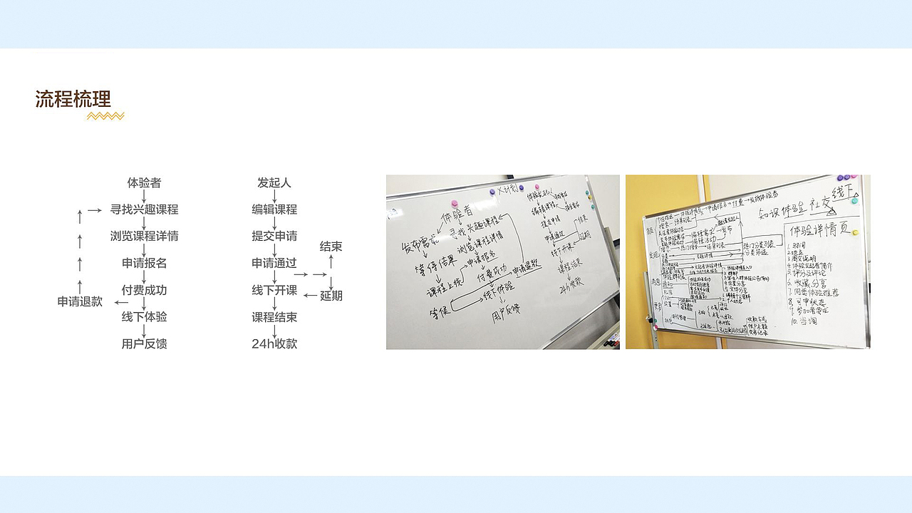 【东道设计学院】UI设计学院郑**作品（图ZOTMwMjcyMTY=） - APP界面 - 站酷设计师东道设计学院原创素材 - 站酷ZCOOL