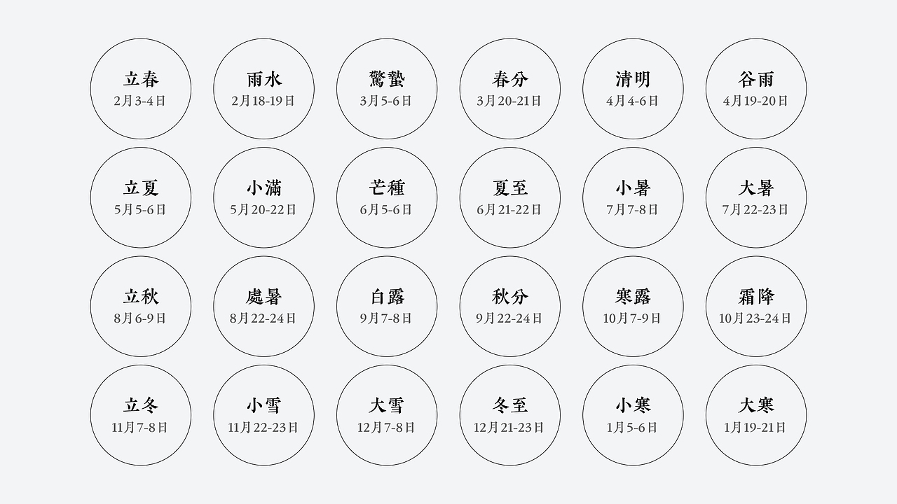 廿四节气for京东生鲜 | 2016-2018