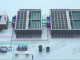 水廠沉淀池自動化組態(tài)界面