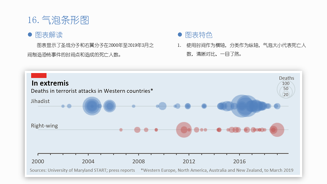 EXCEL图表作品集：“经济学人”风格图表（图ZMjI0NTU5MjA0） - 其他平面 - 站酷设计师莫韦缘原创素材 - 站酷ZCOOL
