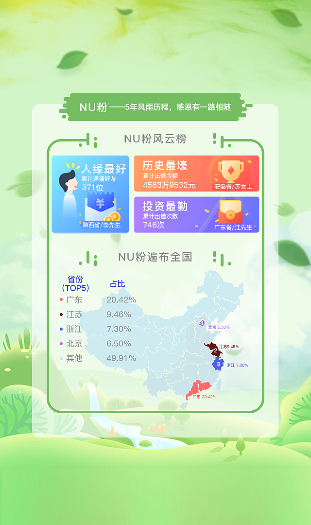 年报（图ZMTI0OTc3ODY4） - 信息图表 - 站酷设计师哗哗哗_wa原创素材 - 站酷ZCOOL