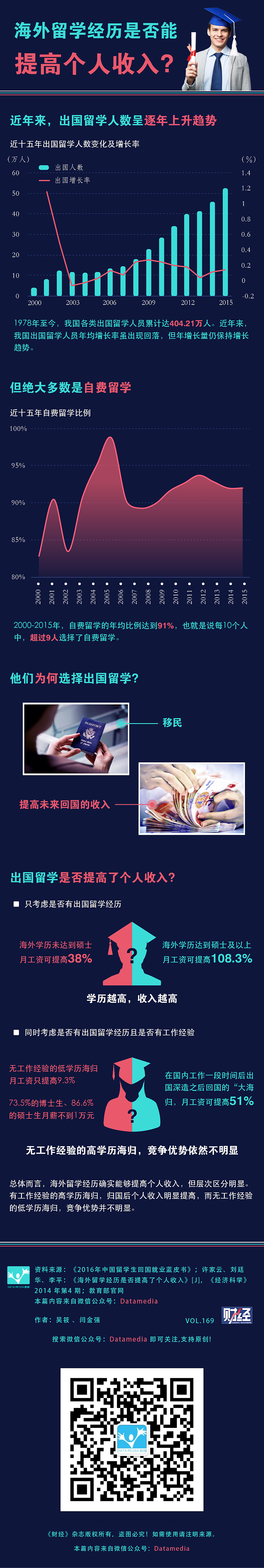 新媒体信息图（图ZMTMxMzQ5NTA0） - 信息图表 - 站酷设计师VickyXiaoxiao原创素材 - 站酷ZCOOL