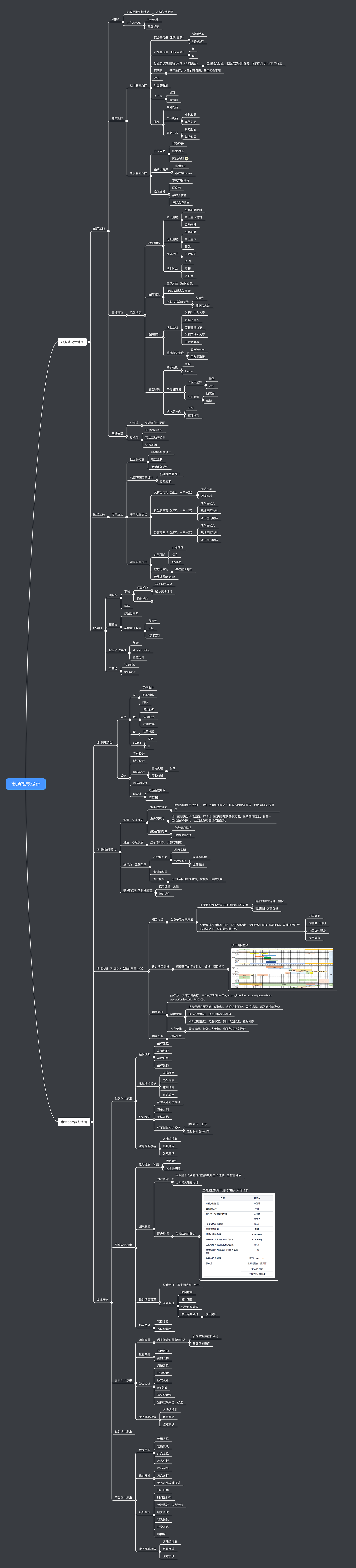 TO B线营销设计师知识体系（图ZMjMyNDI2MjY0） - 其他 - 站酷设计师萝卜爱吃虾原创素材 - 站酷ZCOOL