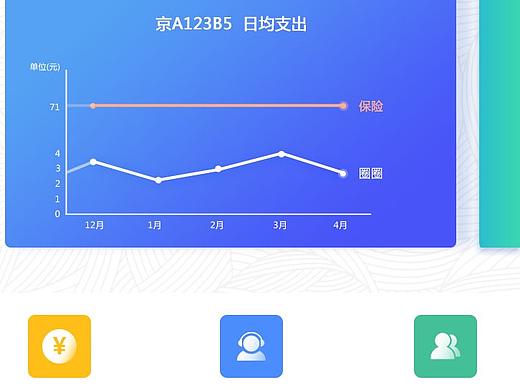 车车小程序（个人主页-ZMzczMTgxMjg=） - APP界面 - 站酷设计师怪多宝原创素材 - 站酷ZCOOL