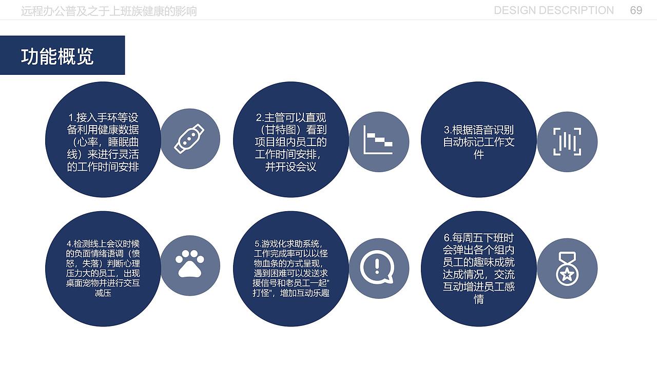 远程办公普及之于上班族健康的影响（图ZMjE5MzI3MjY4） - 交互/UE - 站酷设计师闫雪1204原创素材 - 站酷ZCOOL