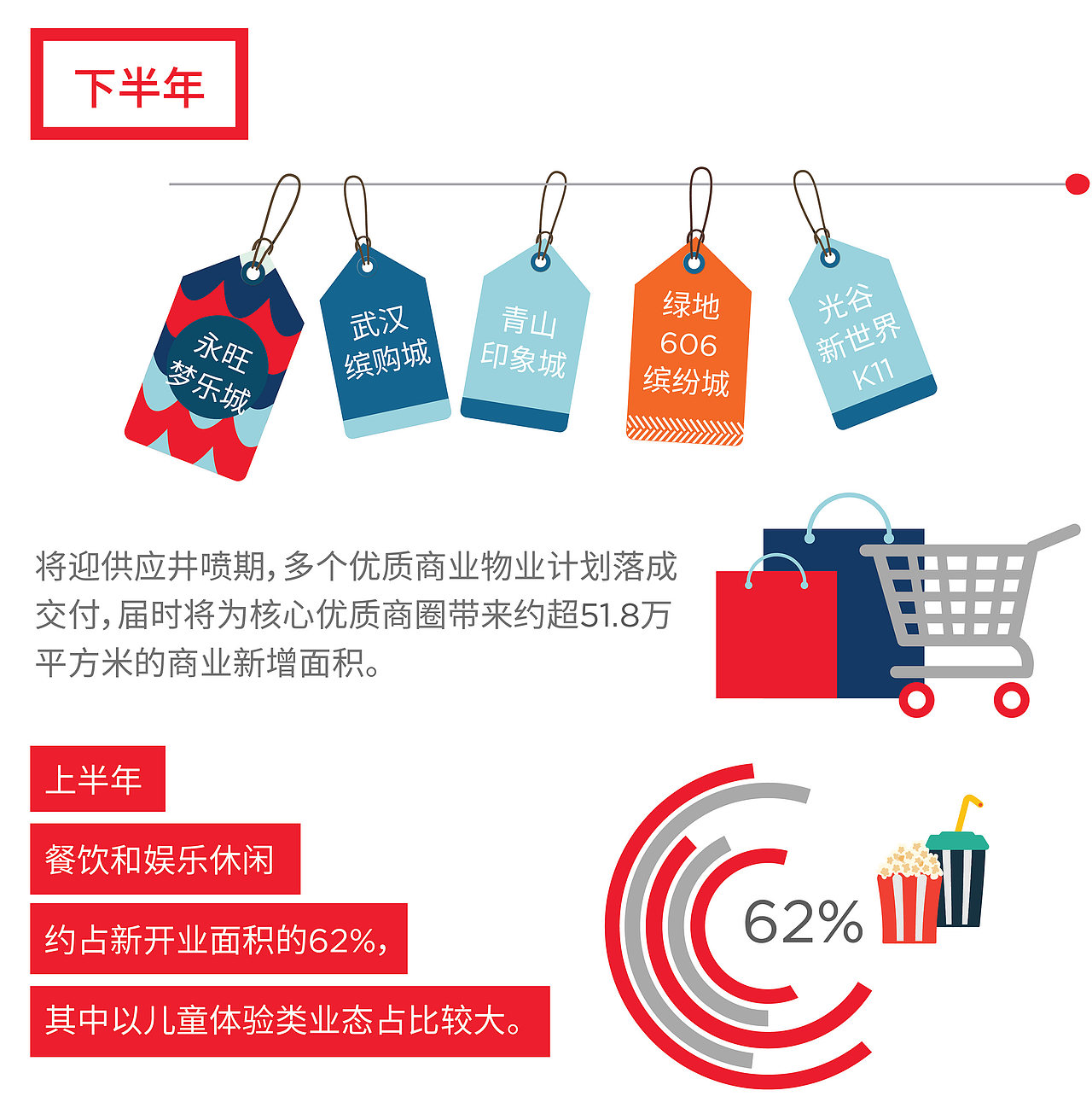 微信公众号报告（图ZMTg5MTYzNzI0） - 信息图表 - 站酷设计师tennydesign原创素材 - 站酷ZCOOL