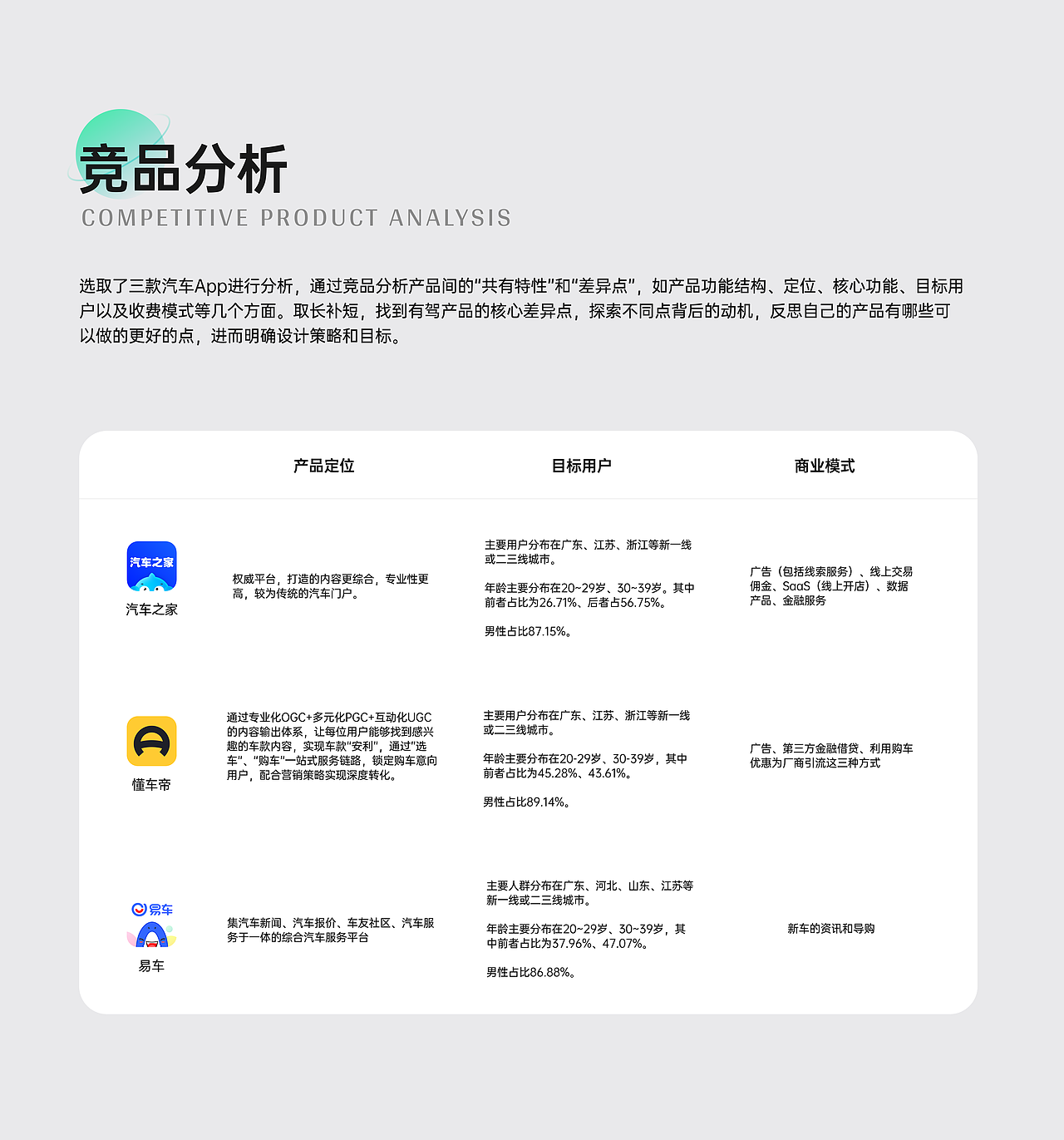 有驾汽车APP改版设计（图ZMjc4NDMyNjQw） - APP界面 - 站酷设计师努力的小莫原创素材 - 站酷ZCOOL