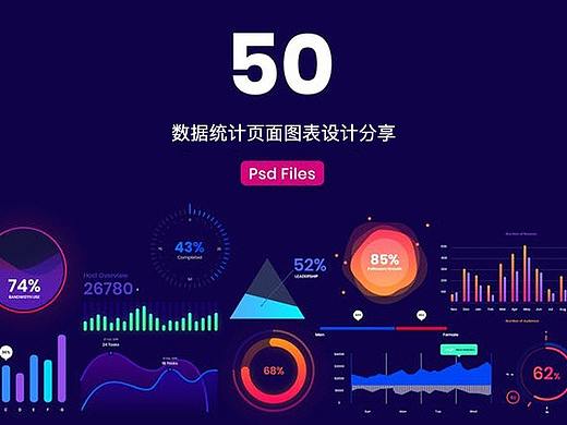 精品WEB端后台系统数据图表UI界面UI KIT包