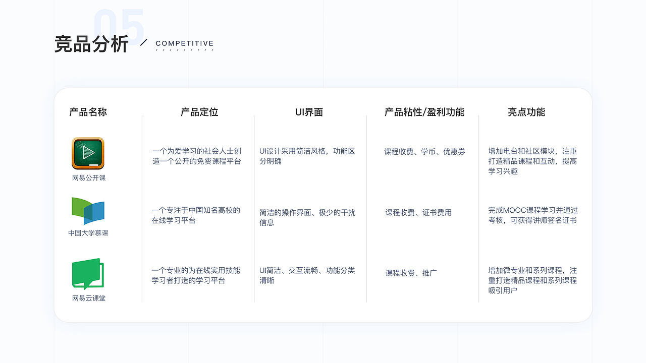 学堂在线 APP Redesign（图ZMjA0NzU0NDM2） - APP界面 - 站酷设计师阿楠Claire原创素材 - 站酷ZCOOL