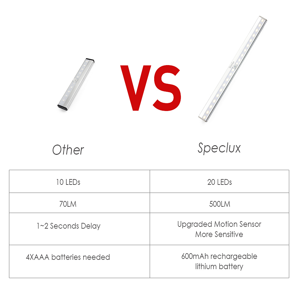 亚马逊主图 A+页面