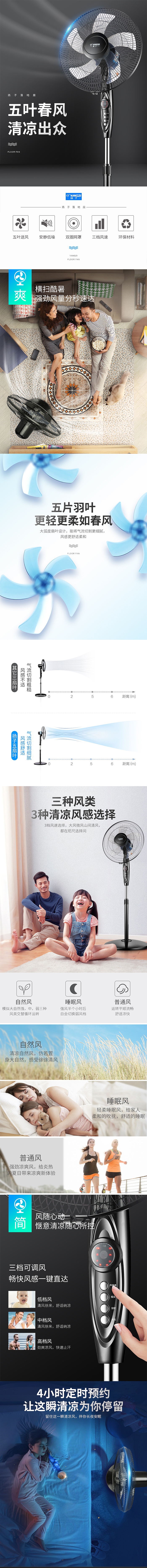 电扇详情页（图ZMjI1MDQyMzky） - 电商 - 站酷设计师爱吃香菜设计师原创素材 - 站酷ZCOOL