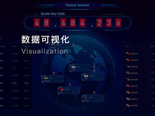 金融类数据可视化大屏