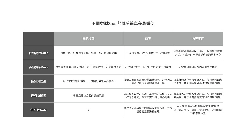 HAWK 供应链工作台设计语言及开发框架整体